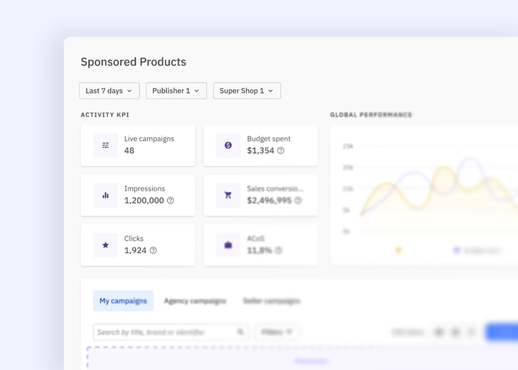 Building a high-performance retail media program: Scaling your platform